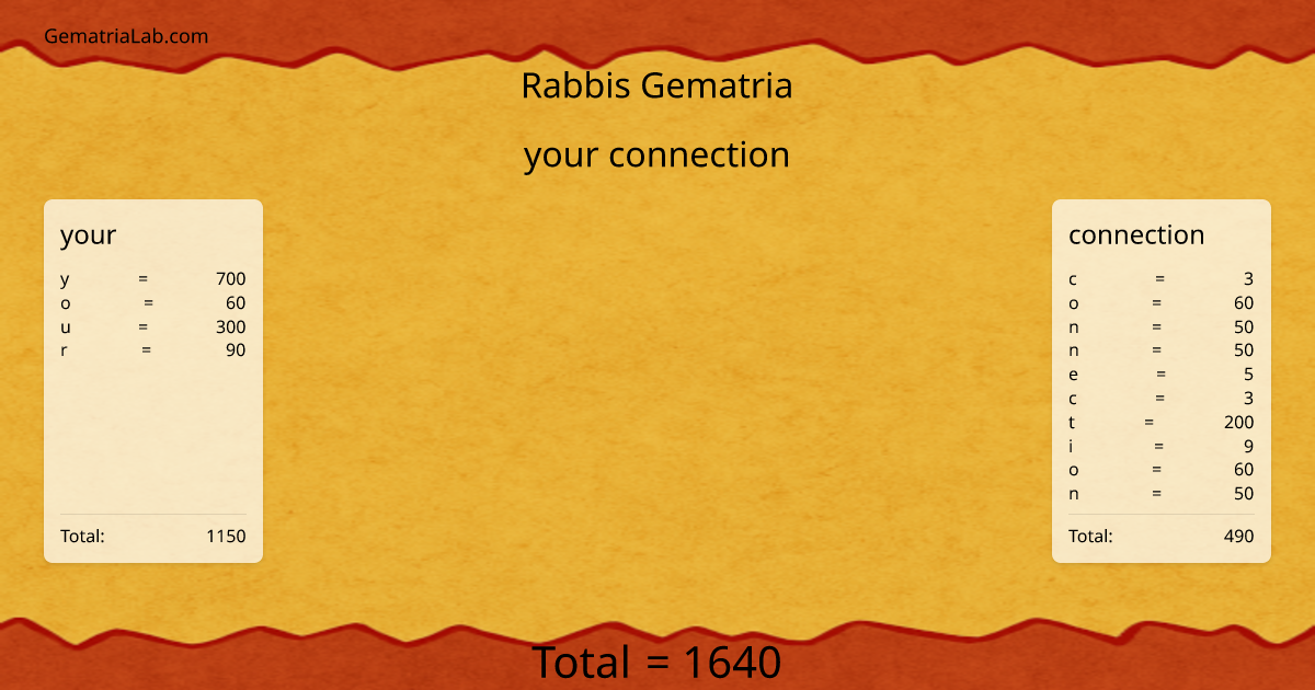your connection in rabbis Gematria